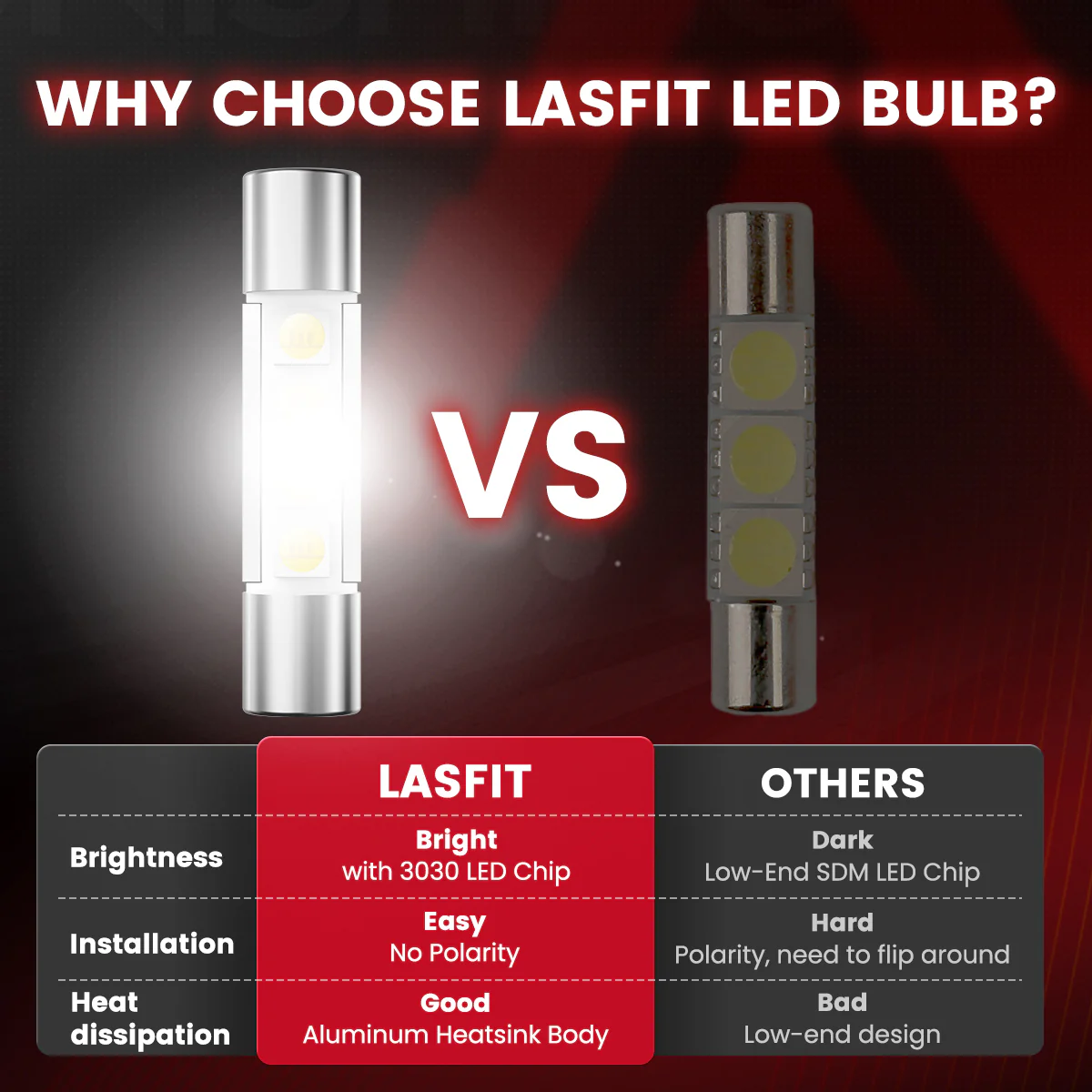 Fit for 2013-2015 Honda Pilot LED Bulbs Upgrade | Tested and Verified - Image 73