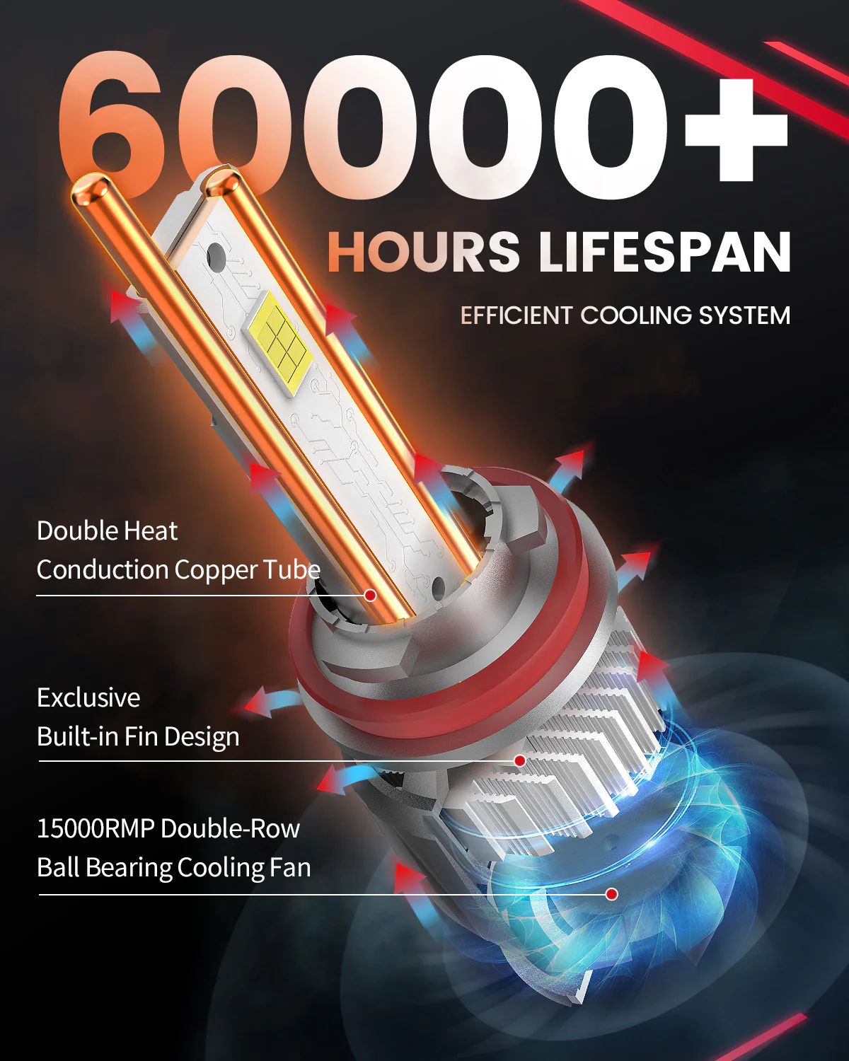 130W/60W H11 LS LA Plus Series Combo Pack | 13,000LM/6,000LM 6000K LED Bulbs - Image 7