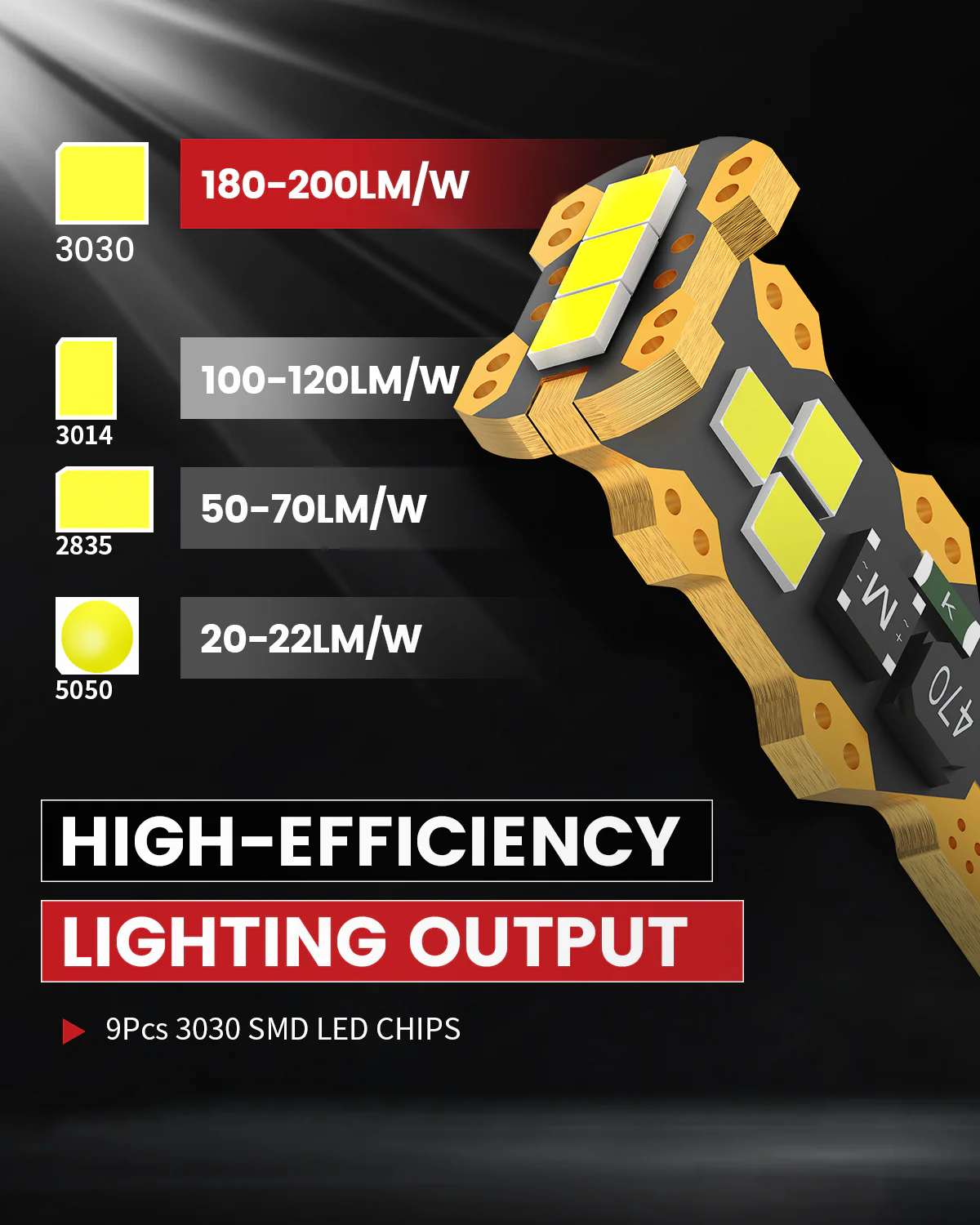 Fit for 2016-2021 Honda Civic Sedan Coupe Hatchback The Brightest LED Bulbs Upgrade | Tested and Verified - Image 35