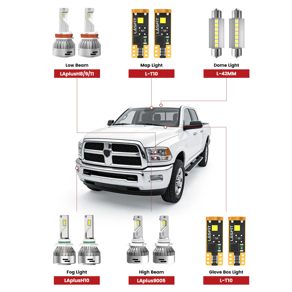Fit for 2013-2015 Ram 2500 3500 LED Bulbs Upgrade