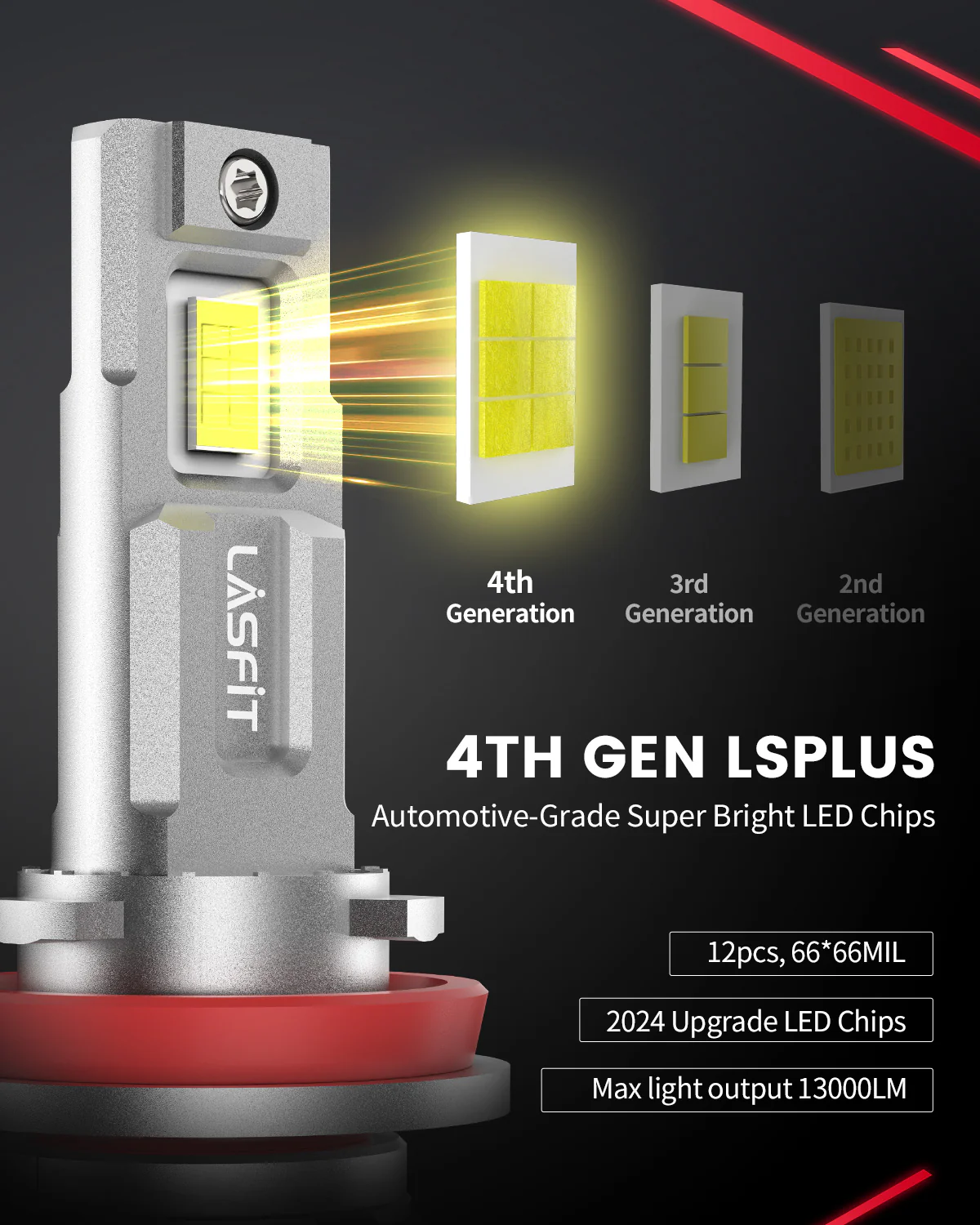130W/60W H11 LS LA Plus Series Combo Pack | 13,000LM/6,000LM 6000K LED Bulbs - Image 4