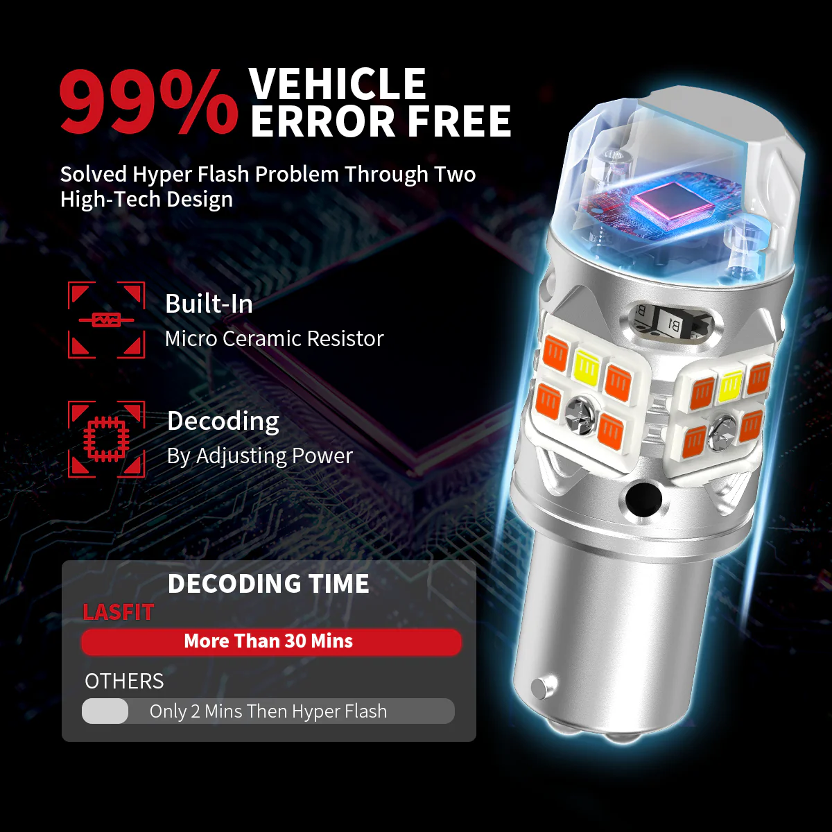 Fit for 2013-2015 Honda Pilot LED Bulbs Upgrade | Tested and Verified - Image 35
