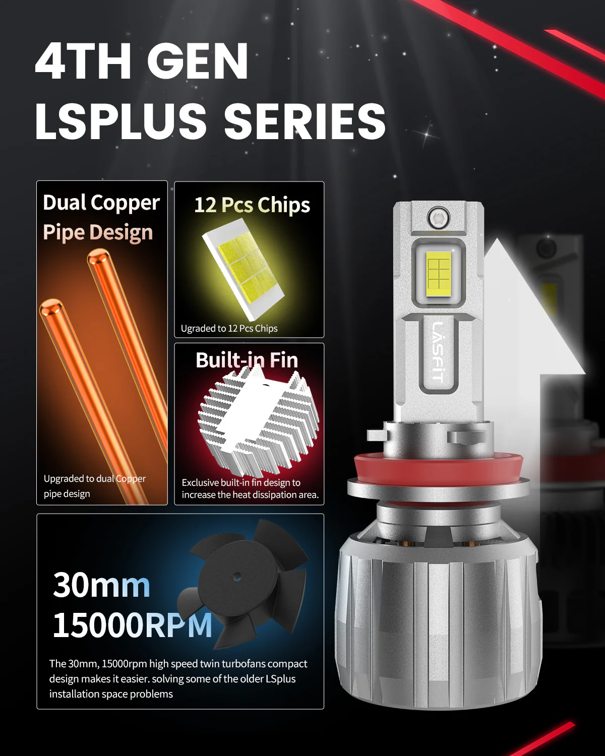 130W/60W H11 LS LA Plus Series Combo Pack | 13,000LM/6,000LM 6000K LED Bulbs - Image 5