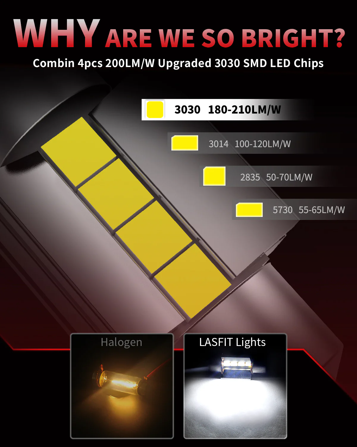 Fit for 2014-2016 Mazda Mazda3 Hatchback Sport LED Bulbs H11 Exterior Interior Lights - Image 30