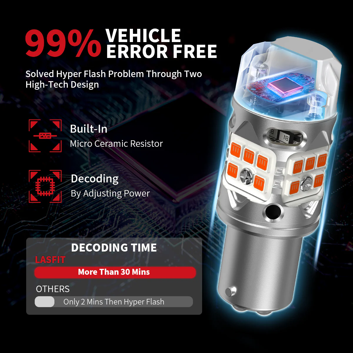 Fit for 2016-2021 Hyundai Tucson Custom H7 LED Bulbs Upgrade | Tested and Verified - Image 28