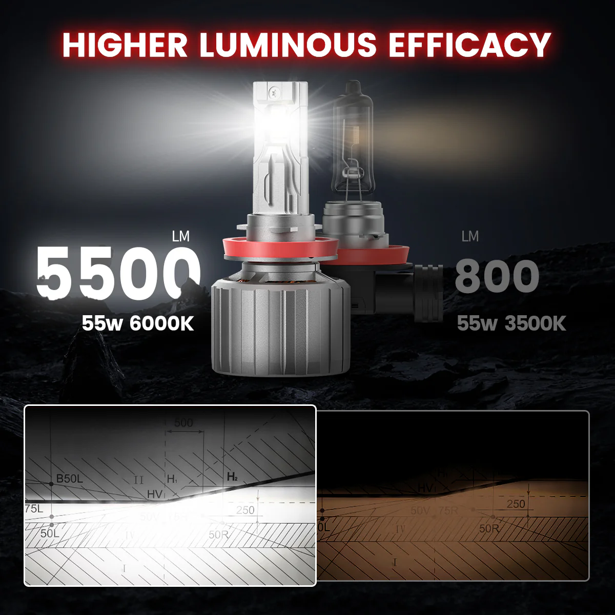 Fit for 2020-2026 Chevrolet Silverado HD 2500 3500 Custom H11 H9 LED Bulbs with Dust Cover | Pro-DC Series - Image 44
