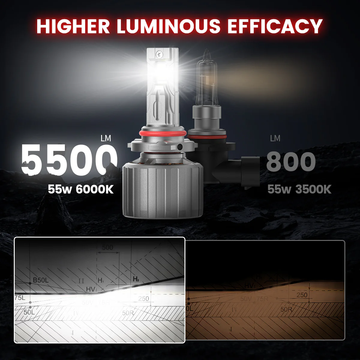 Custom Engineered for 2021-2023 Ford F-150 XL STX XLT LED Bulbs Upgrade | Tested and Verified - Image 47