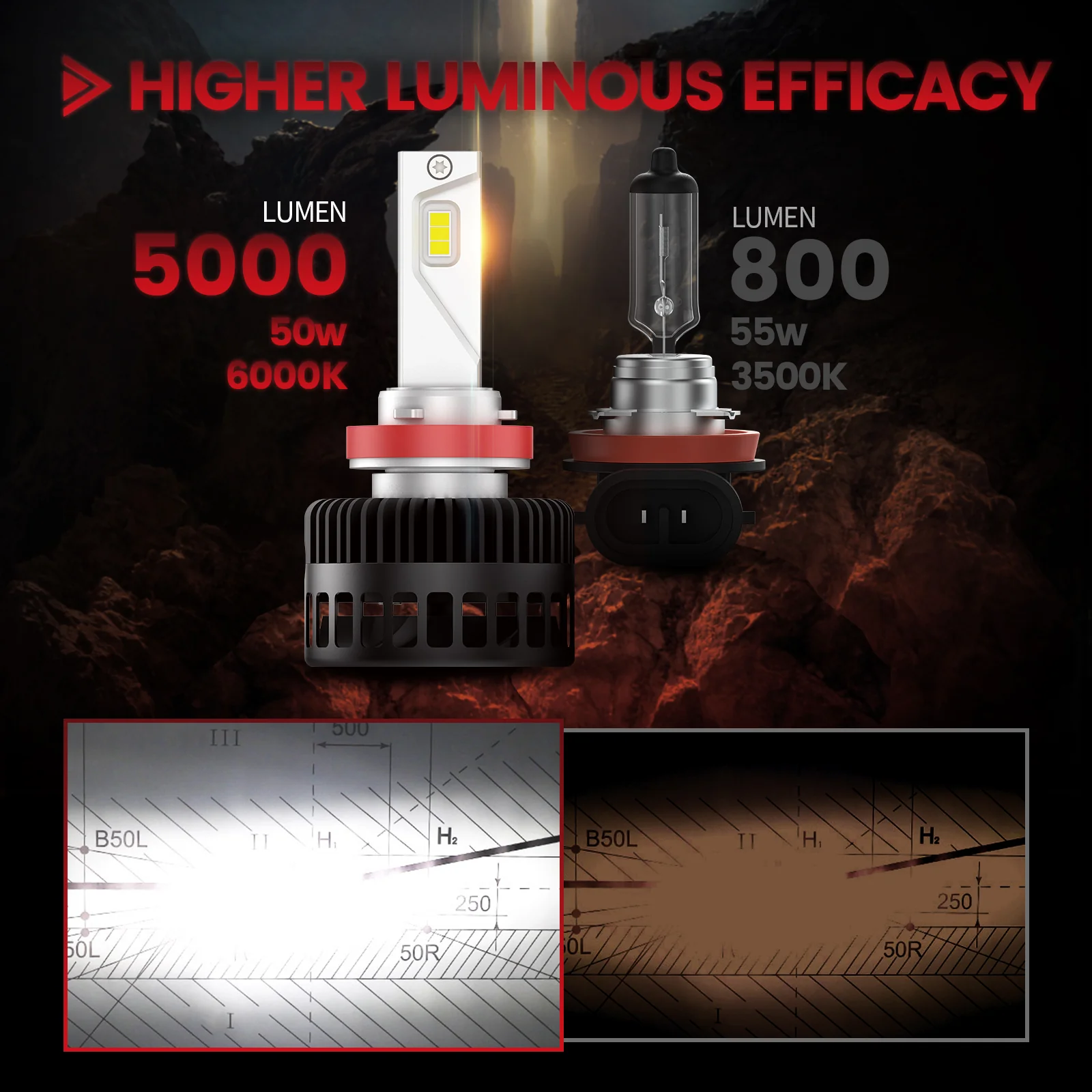 Fit for Ford Escape 2014-2016 Custom H11 LED Bulbs with Dust Cover | Pro-DC Series - Image 4