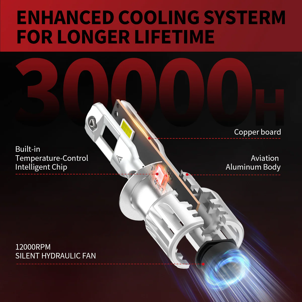 60W H1 LC Air Series | 6,000LM 6000K LED Bulbs - Image 6