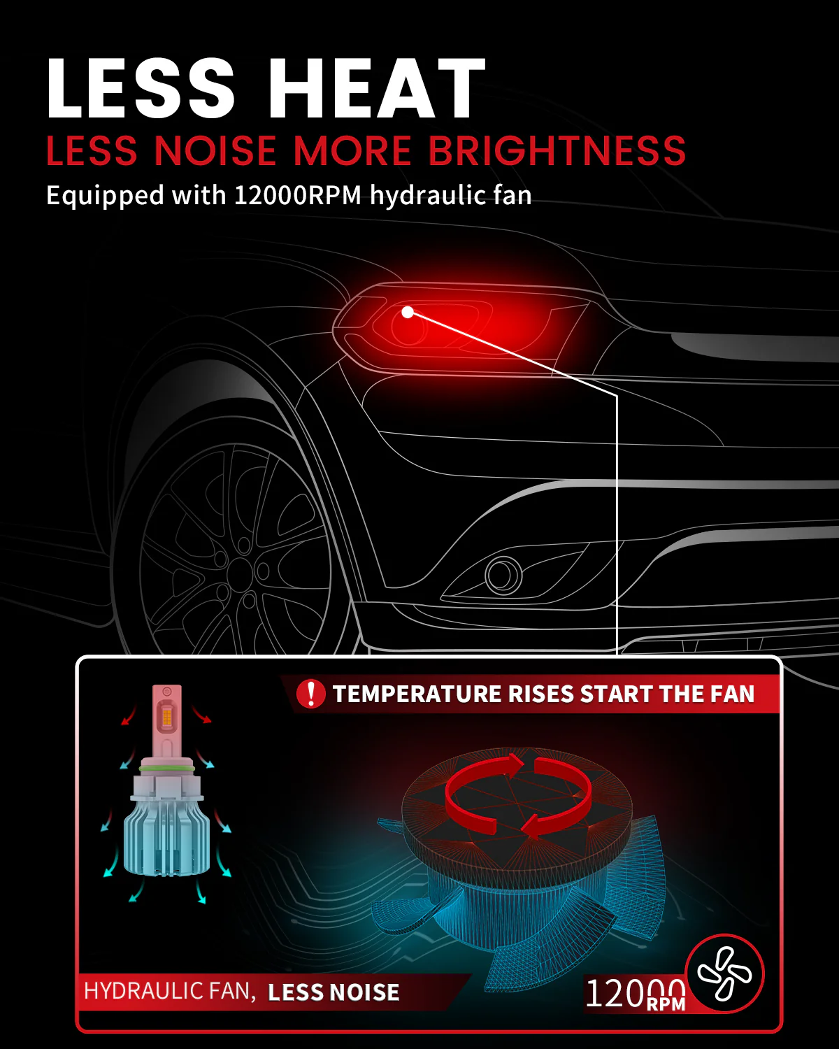 50W 5202 2504 PSX24W LC Plus Series | 5,000LM 6000K LED Fog Light Bulbs - Image 4